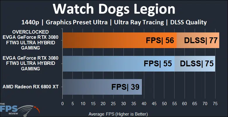 EVGA GeForce RTX 3080 FTW3 ULTRA HYBRID GAMING Video Card Watch Dogs Legion
