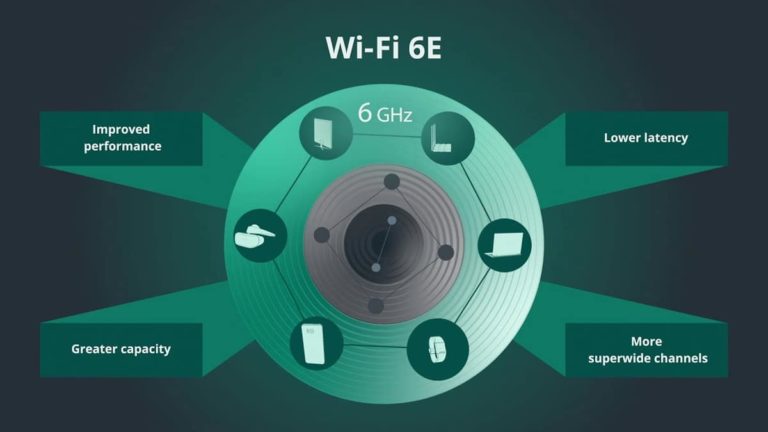 Court Decision Paves Way to Wi-Fi 6E Speeds of Up to 2 Gbps