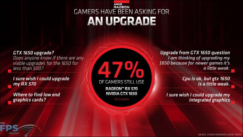 AMD Radeon RX 6500 XT Press Deck gamers have been asking for an upgrade