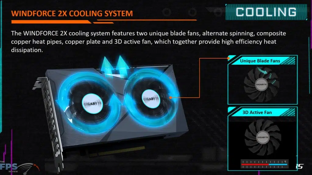 GIGABYTE Radeon RX 6500 XT EAGLE 4G press deck windforce fans