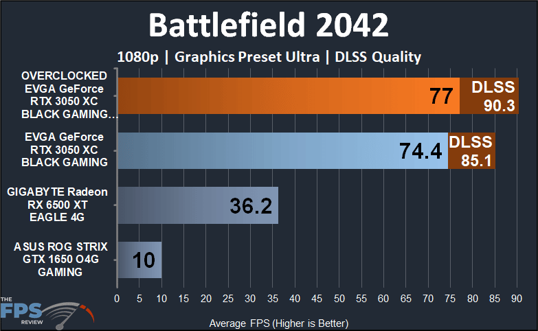EVGA GeForce RTX 3050 XC BLACK GAMING video card Battlefield 2042 1080p dlss performance graph