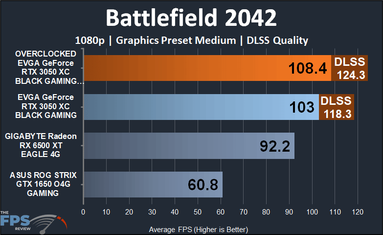 EVGA GeForce RTX 3050 XC BLACK GAMING video card Battlefield 2042 1080p dlss performance graph
