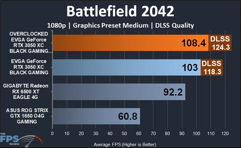 EVGA GeForce RTX 3050 XC BLACK GAMING video card Battlefield 2042 1080p dlss performance graph