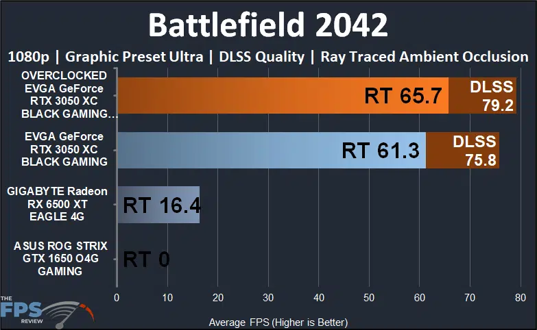 EVGA GeForce RTX 3050 XC BLACK GAMING video card Battlefield 2042 1080p dlss ray tracing performance graph