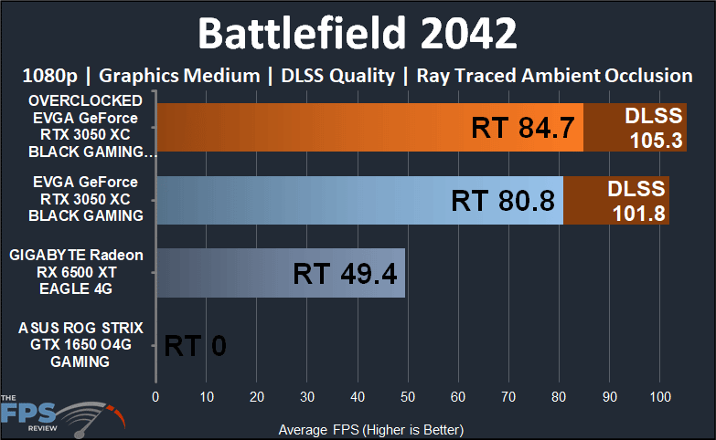 EVGA GeForce RTX 3050 XC BLACK GAMING video card Battlefield 2042 1080p dlss ray tracing performance graph