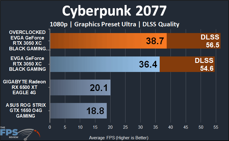 EVGA GeForce RTX 3050 XC BLACK GAMING video card Cyberpunk 2077 1080p dlss performance graph