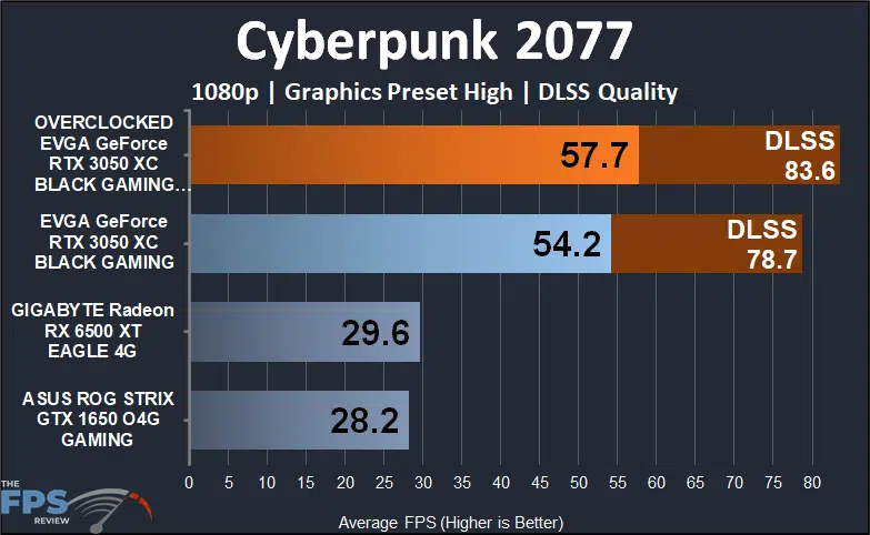EVGA GeForce RTX 3050 XC BLACK GAMING video card Cyberpunk 2077 1080p dlss performance graph