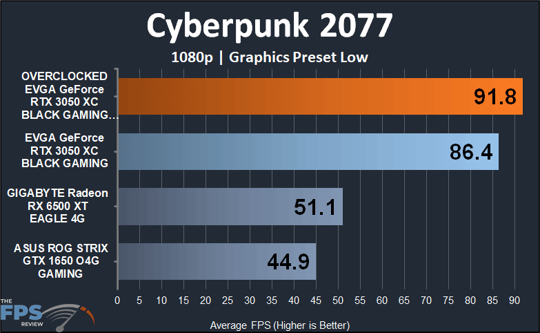EVGA GeForce RTX 3050 XC BLACK GAMING video card Cyberpunk 2077 1080p performance graph