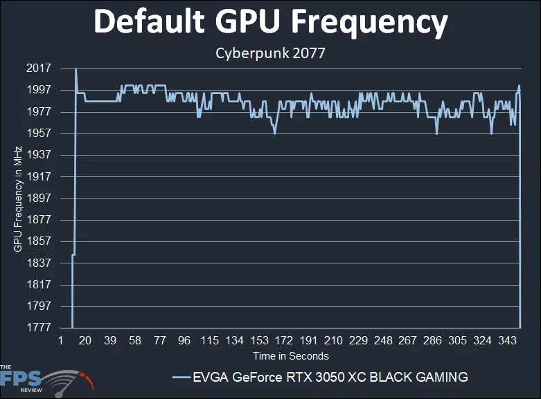 EVGA GeForce RTX 3050 XC BLACK GAMING video card default gpu frequency graph