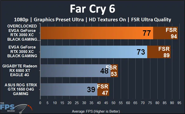 EVGA GeForce RTX 3050 XC BLACK GAMING video card Far Cry 6 1080p fsr performance graph