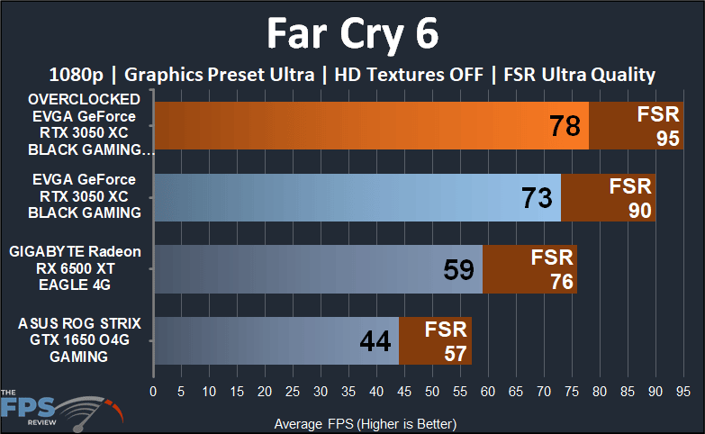 EVGA GeForce RTX 3050 XC BLACK GAMING video card Far Cry 6 1080p fsr performance graph