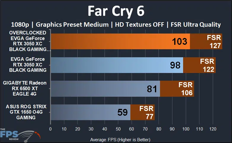 EVGA GeForce RTX 3050 XC BLACK GAMING video card Far Cry 6 1080p fsr performance graph