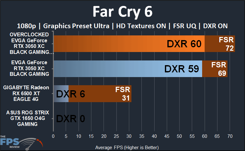 EVGA GeForce RTX 3050 XC BLACK GAMING video card Far Cry 6 1080p hd textures fsr and ray tracing performance graph