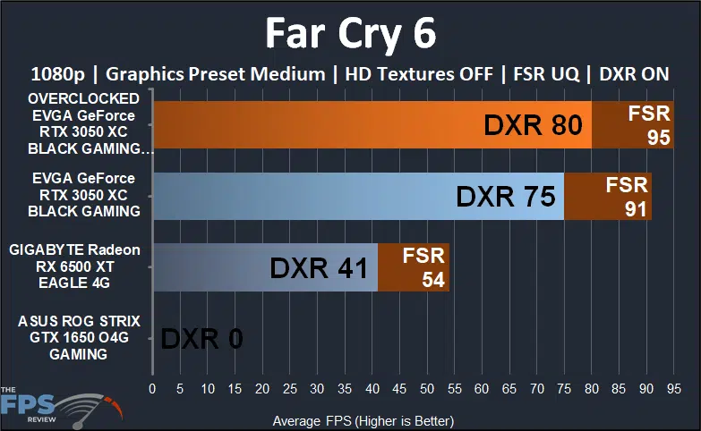 EVGA GeForce RTX 3050 XC BLACK GAMING video card Far Cry 6 1080p fsr and ray tracing performance graph