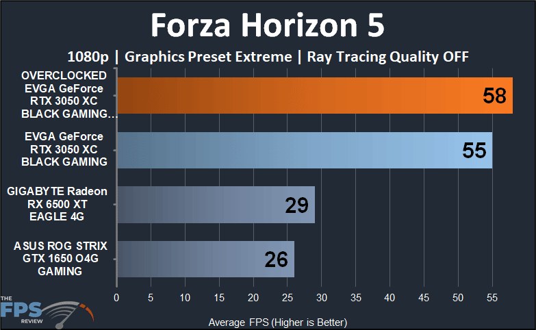 EVGA GeForce RTX 3050 XC BLACK GAMING video card Forza Horizon 5 1080p performance graph