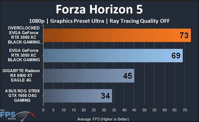 EVGA GeForce RTX 3050 XC BLACK GAMING video card Forza Horizon 5 1080p performance graph