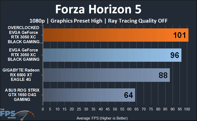 EVGA GeForce RTX 3050 XC BLACK GAMING video card Forza Horizon 5 1080p performance graph