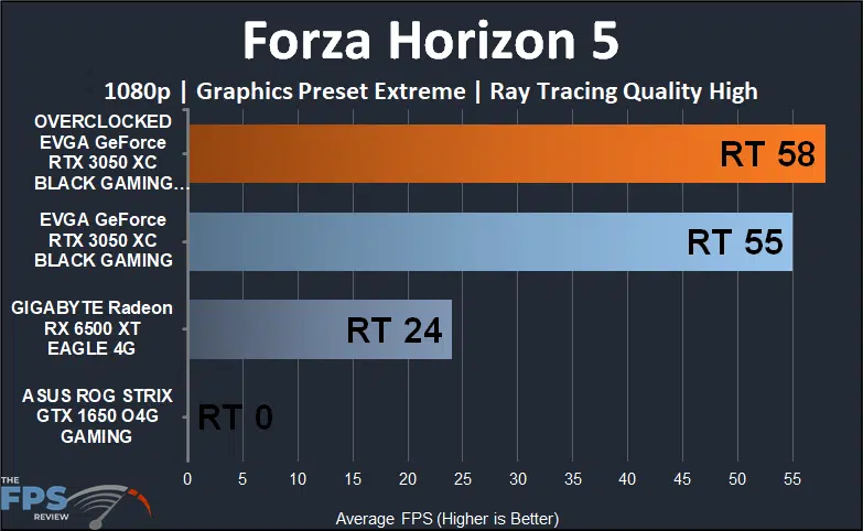 EVGA GeForce RTX 3050 XC BLACK GAMING video card Forza Horizon 5 1080p ray tracing performance graph