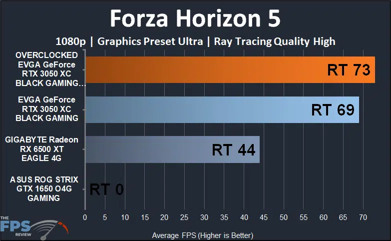 EVGA GeForce RTX 3050 XC BLACK GAMING video card Forza Horizon 5 1080p ray tracing performance graph