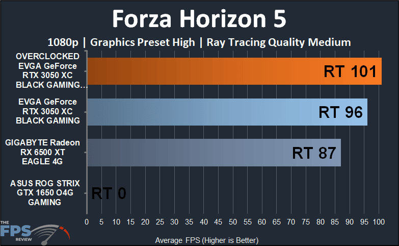 EVGA GeForce RTX 3050 XC BLACK GAMING video card Forza Horizon 5 1080p ray tracing performance graph