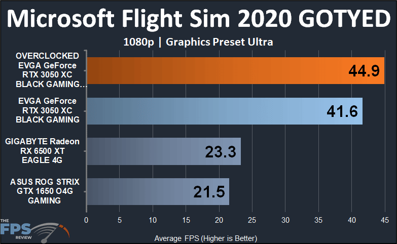 EVGA GeForce RTX 3050 XC BLACK GAMING video card Microsoft Flight Simulator 2020 Game of the year edition dx12 1080p ultra performance graph