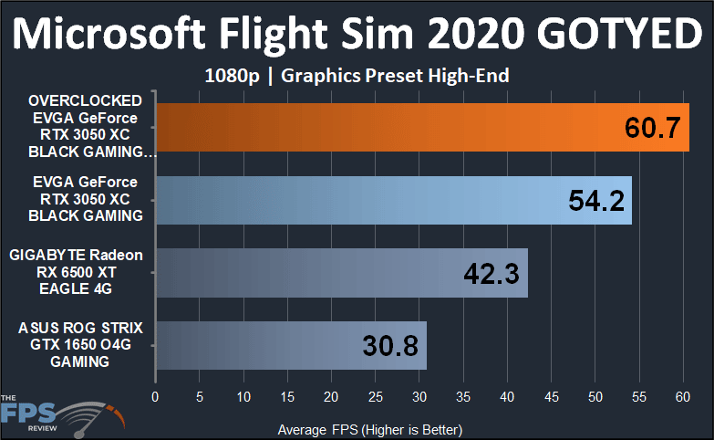 EVGA GeForce RTX 3050 XC BLACK GAMING video card Microsoft Flight Simulator 2020 Game of the Year Edition 1080p dx12 high-end performance graph