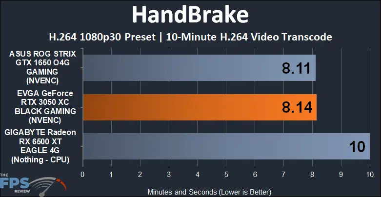 EVGA GeForce RTX 3050 XC BLACK GAMING video card handbrake video encoding performance graph