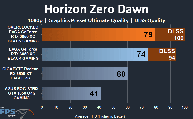 EVGA GeForce RTX 3050 XC BLACK GAMING video card Horizon Zero Dawn 1080p dlss performance graph