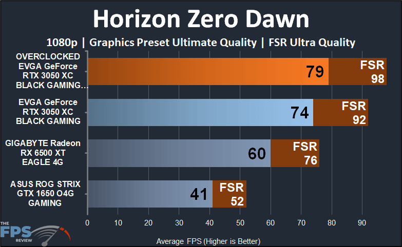 EVGA GeForce RTX 3050 XC BLACK GAMING video card Horizon Zero Dawn 1080p fsr performance graph
