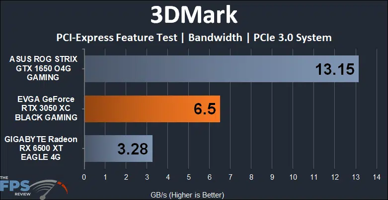 EVGA GeForce RTX 3050 XC BLACK GAMING video card 3dmark pci express 3.0 bandwidth graph