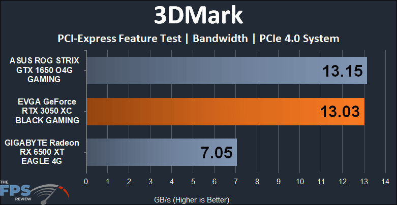 EVGA GeForce RTX 3050 XC BLACK GAMING video card 3dmark pci express 4.0 bandwidth graph