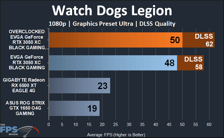 EVGA GeForce RTX 3050 XC BLACK GAMING video card Watch Dogs Legion 1080p dlss performance graph