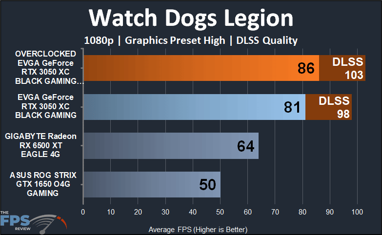 EVGA GeForce RTX 3050 XC BLACK GAMING video card Watch Dogs Legion 1080p dlss performance graph