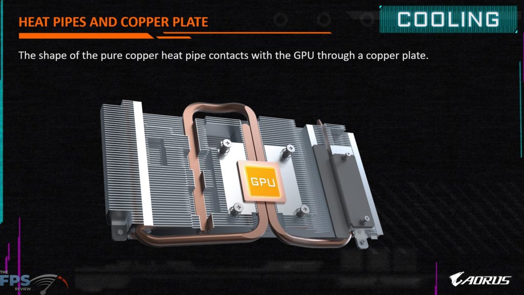 GIGABYTE Radeon RX 6500 XT EAGLE 4G press deck copper heat pipes and heat sink