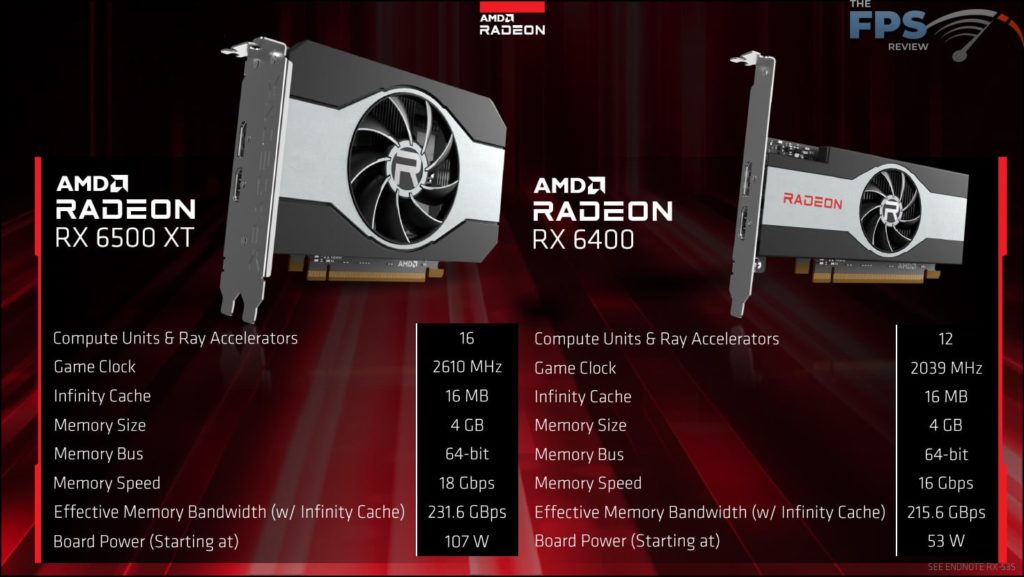 AMD Radeon RX 6500 XT Press Deck specifications