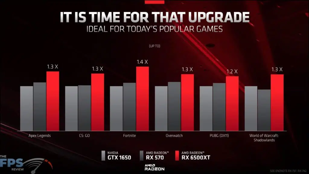 AMD Radeon RX 6500 XT Press Deck performance