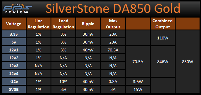 SilverStone DA850 Gold Power Label