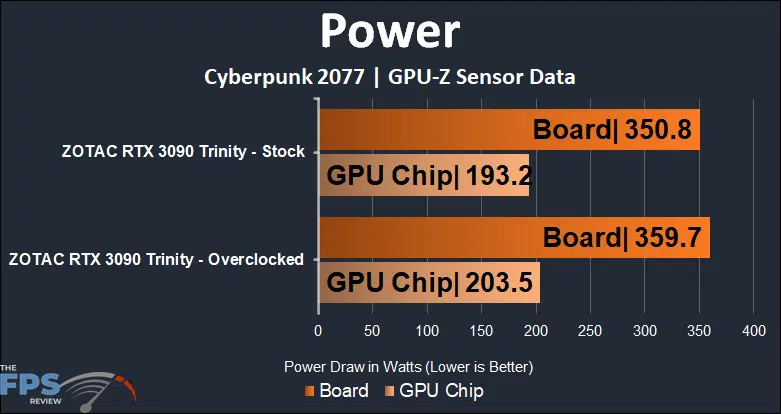 ZOTAC GAMING GeForce RTX 3090 Trinity Power