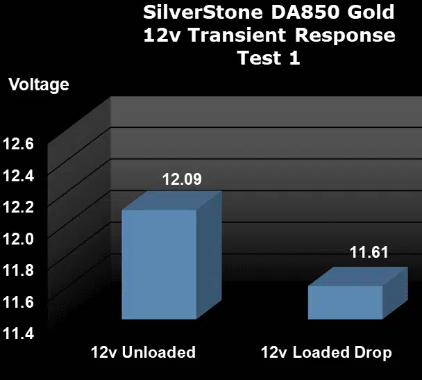 Test1 12v Transient