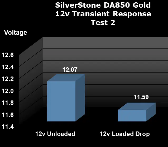 Test2 12v Transient