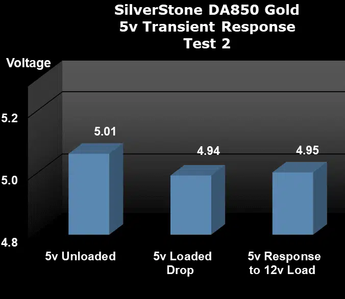 Test2 5v Transient