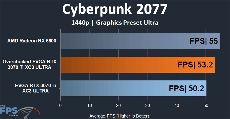 EVGA GeForce RTX 3070 Ti XC3 ULTRA GAMING 1440p Cyberpunk 2077 performance
