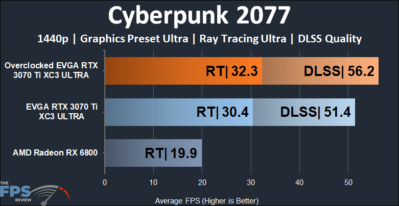 EVGA GeForce RTX 3070 Ti XC3 ULTRA GAMING 1440p Cyberpunk 2077 RT and DLSS performance