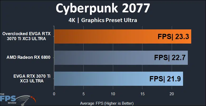 EVGA GeForce RTX 3070 Ti XC3 ULTRA GAMING 4K Cyberpunk 2077 performance