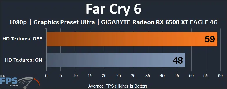 EVGA GeForce RTX 3050 XC BLACK GAMING video card far cry 6 hd textures comparison