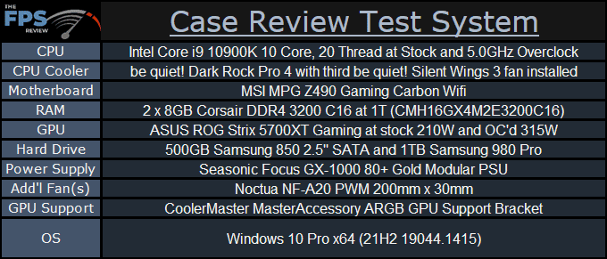 Cooler Master HAF 500 Case Review Test System
