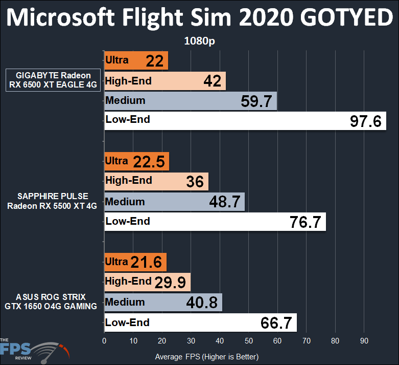 GIGABYTE Radeon RX 6500 XT EAGLE 4G Microsoft Flight Simulator 2020 Game of the year Edition