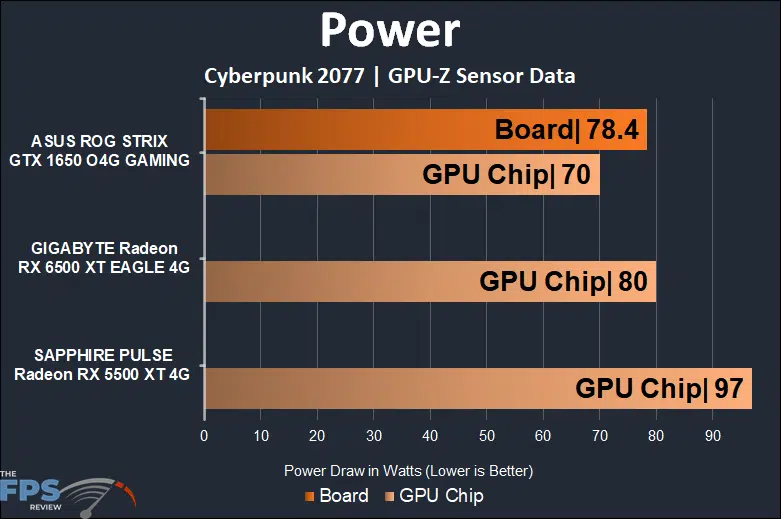 GIGABYTE Radeon RX 6500 XT EAGLE 4G Power