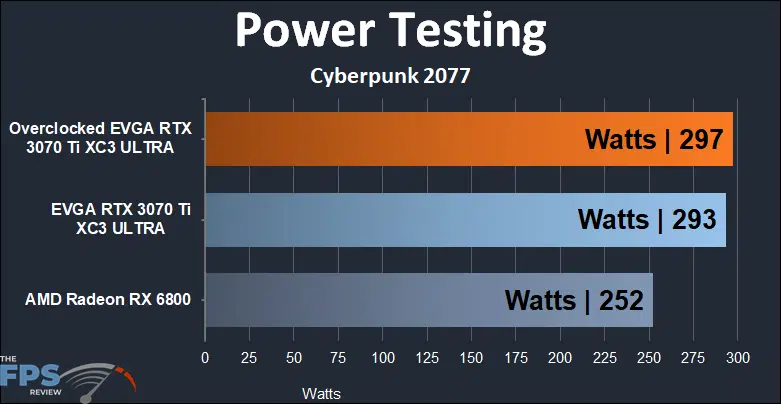 EVGA GeForce RTX 3070 Ti XC3 ULTRA GAMING power testing