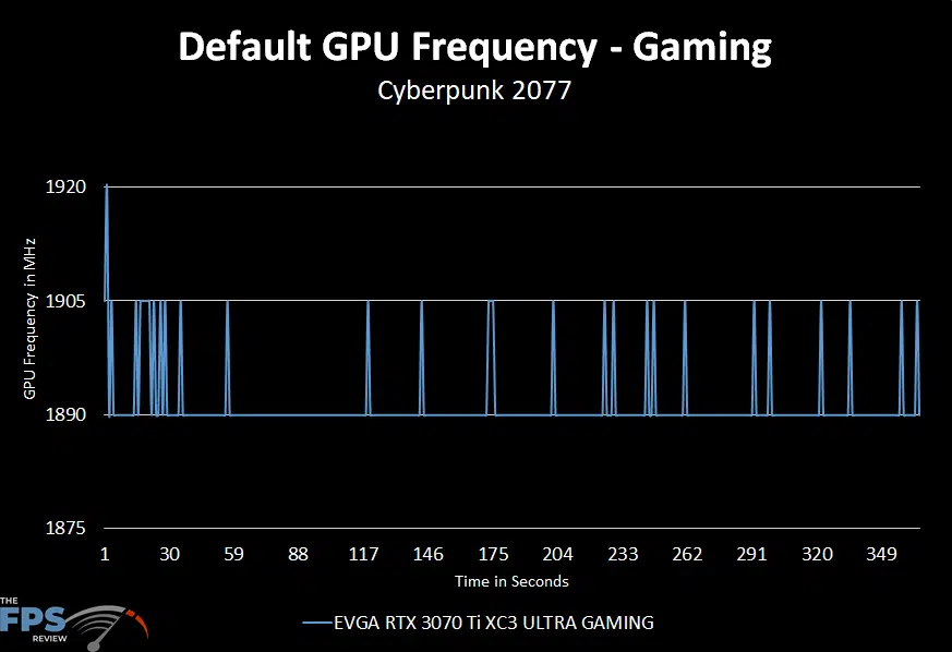EVGA GeForce RTX 3070 Ti XC3 ULTRA GAMING default GPU clock performance